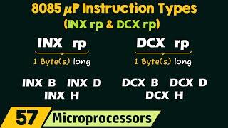 8085 Microprocessor Instruction Types: INX rp and DCX rp