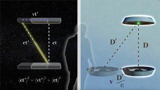 What Time Dilation ACTUALLY Is In Relativity (Hint: It has nothing to do with time)