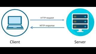 Understanding HTTP Requests PART 2:  GIN-GONIC