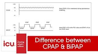 Difference between CPAP and BiPAP | NIV vs CPAP