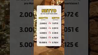 #shorts #brutto #vs #netto #2024