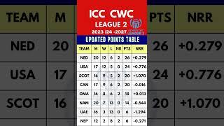 ICC CWC LEAGUE 2, 2023/24 - 2027 | UPDATED POINTS TABLE