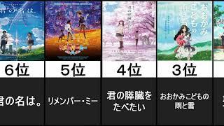 【アニメ】ガチで泣ける単発アニメランキング！！TOP２０！！