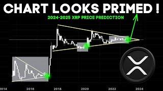 XRP PRICE CHART SIGNS OF A MASSIVE BREAKOUT !!