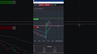 -$310 Long Trade RTY Futures Trade #daytraders #tradereview #tradingstrategy #daytrades