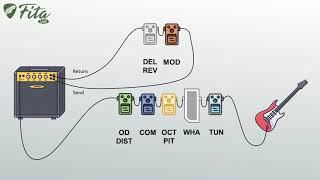 How to order guitar pedals effects in signal chain