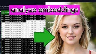 Analyze Trained Embeddings | Stable Diffusion | Automatic1111