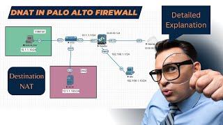 Destination NAT explained | DNAT configuration in Palo Alto firewall