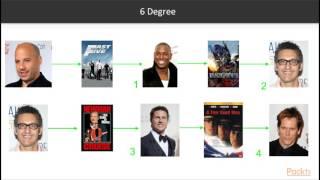 Learning Neo4j Graphs and Cypher : In Real Life | packtpub.com