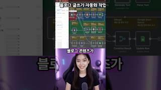[n8n 자동화 4탄] 블로그 글쓰기 완전 자동화!