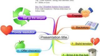 How to prepare your presentation Mind Maps in NovaMind