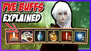 Maximize Your Silver/h with Buffs! An In-Depth Buff Guide for BDO.