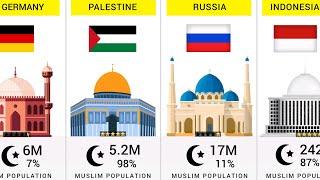 Muslim Population by Each Country - 199 Countries Compared