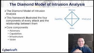 Attack Frameworks  - Cyber Kill Chain, Mitre ATT&CK, Diamond Model of Intrusion Analysis