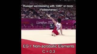 MAG 2025-2028 COP Artistic gymnastics elements [C] Fedorchenko F/X