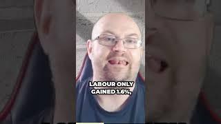 The reality of Labour's General Election vote share.