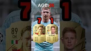 【Totti vs De Bruyne】Evolution in same age #fifa #fifa23 #football #shorts