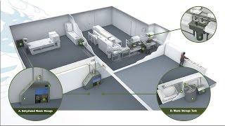 Rendisk Flex WasteDispo System Overview