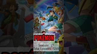 Anime Series So Good, You'd Be a Fool to Skip Even 1 Episode #Anime#AnimeShorts #anime #mustwatch