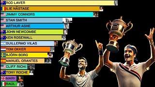 Tennis Legends with the Most ATP Titles - Visualized Over Time 