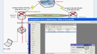 Mikrotik Router Site to Site  PPTP VPN Server Configuration