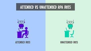 Attended Vs Unattended RPA Bots