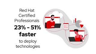 The business value of Red Hat Certification