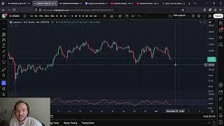 LTC Litecoin: Don't Be Fooled