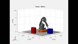 Example of task-space trajectory control using MATLAB's Robotics System Toolbox.