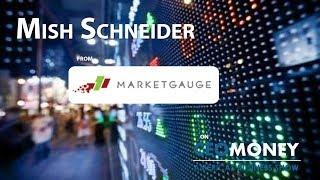 MarketGauge Market review with Mish Schneider - Fed announcement and what is up with retail