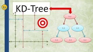 KD-Tree Nearest Neighbor Data Structure