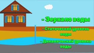 Зеркало Воды. Статический И Динамический Уровень Воды В Скважине.