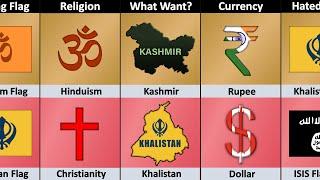 India vs Canada - Country Comparison