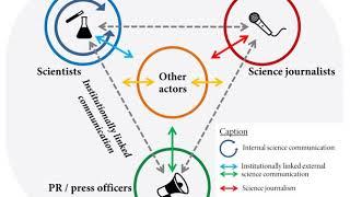 Science communicator | Wikipedia audio article