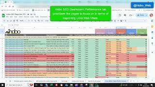 Website performance testing in Hobo SEO Dashboard