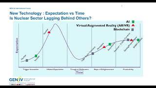 Webinar 62: Artificial Intelligence in Support of Nuclear Engineering Sector
