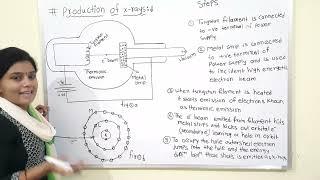 01 Production of X-rays: Condensed Matter Physics- SET/NET/GATE/JEST