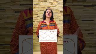 Extra marital affairs #astroanuradha #8thhouse #vedicastrologysecrets  #astrologycourse #mars