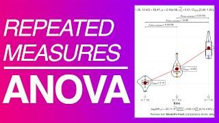 R demo | Repeated Measures ANOVA (One-Way) | How to Conduct, Visualise and Interpret