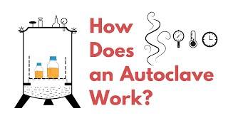 Sterilization by Autoclave | Principle | Design | Process