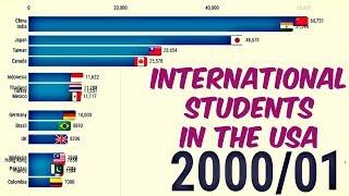 Number Of International Students In The USA From 2000 To 2018 Data