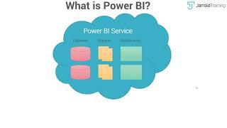 Power BI Concepts Explained