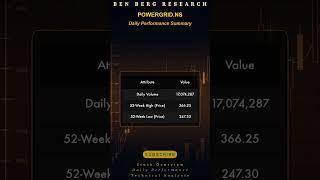 PowerGrid Stock Analysis: Wait & Watch?
