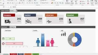 Hospital dashboard in Excel