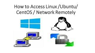 How to Access Linux,Ubuntu, CentOS, Network Remotely