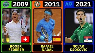 All Tennis Grand Slam Champions in the Open Era 