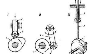 Кулачковые механизмы, теория машин[Cam mechanisms , theory of machines]