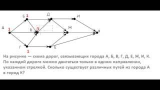 ЕГЭ по информатике. Разбор задания №15 на графы. Подсчет количества путей.