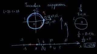 1. Единичная числовая окружность | Определение числа пи | откладывание чисел на единичной окружности