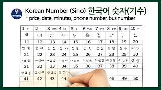 Write the pronunciation of Korean numbers 1 to 100 (Sino Korean number 기수)